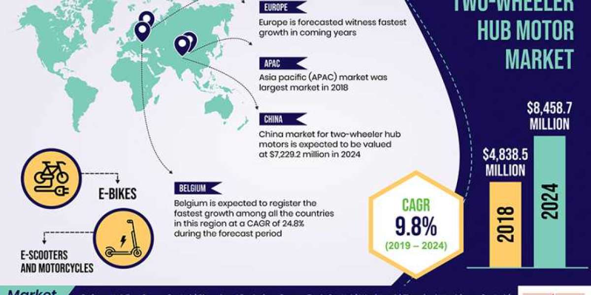 Two-Wheeler Hub Motor Market Projected to Garner Significant Revenue