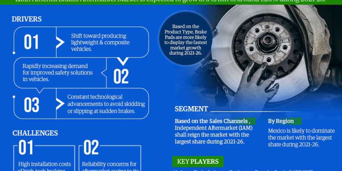 Latin America Brakes Aftermarket Market Research Report - By Industry Size, Share, Growth Trends and Forecast 2021 – 202