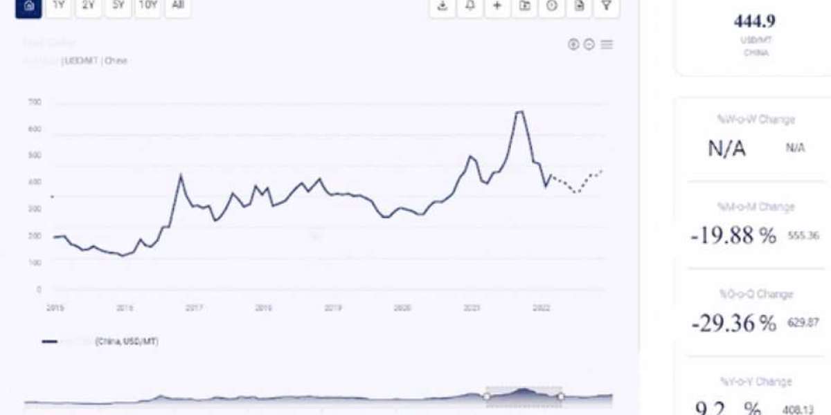 Comprehensive Analysis of Titanium Prices, Trends, and Forecasts Across Global Markets