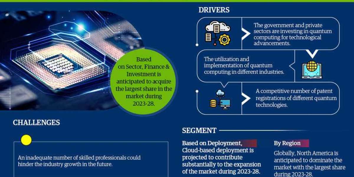 Global Quantum Computing Market Will Exhibit an Impressive Expansion by 2023-2028