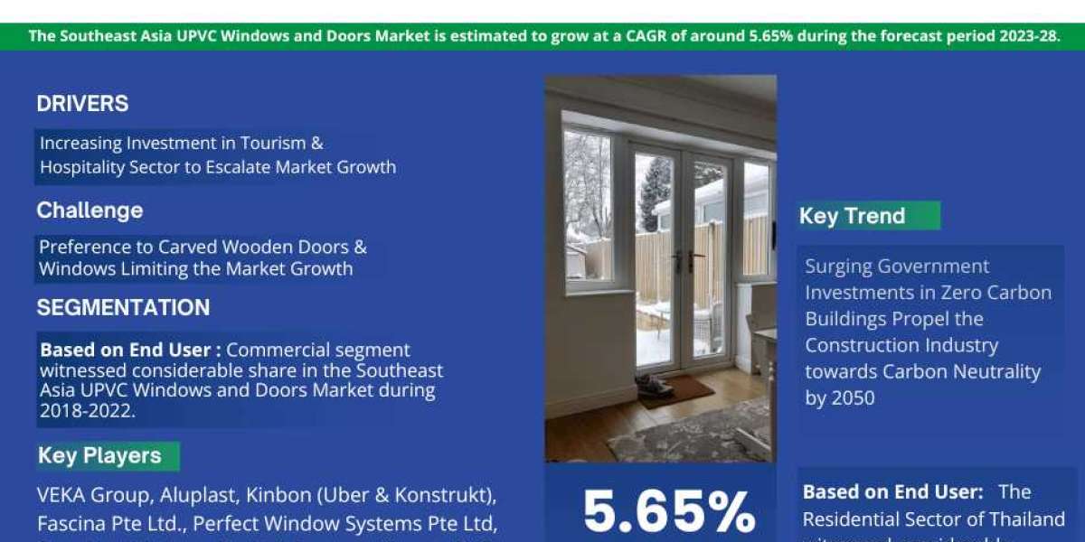 Southeast Asia UPVC Windows and Doors Market Report 2023-2028: Growth Trends, Demand Insights, and Competitive Landscape