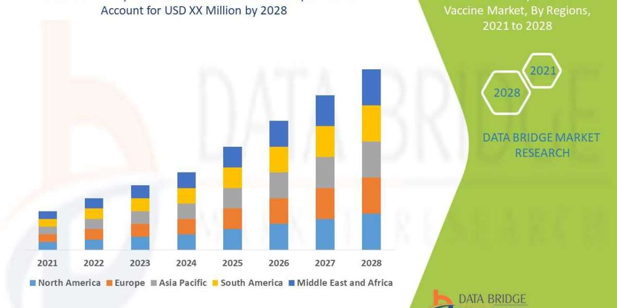 Veterinary Clostridium Vaccine Market Size, Share, Trends, Growth, Opportunities and Competitive Outlook