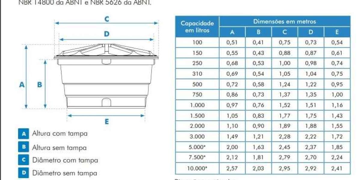 Depósitos de agua 5 000 litros Variedad de modelos