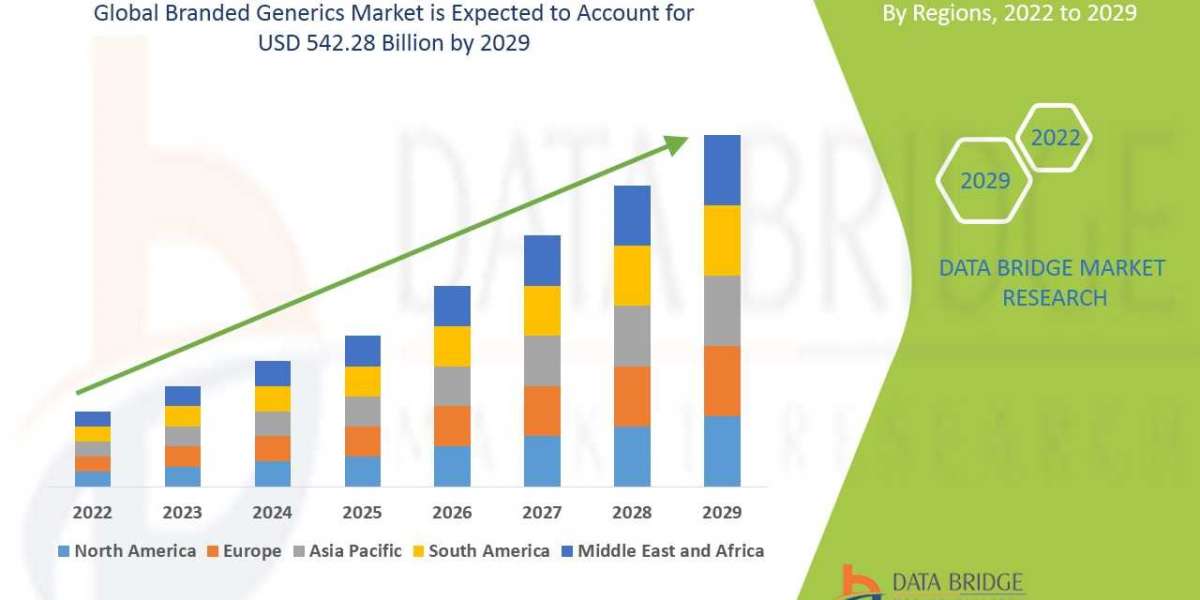 Branded Generics Market Size, Share, Trends, Demand, Future Growth, Challenges and Competitive Analysis