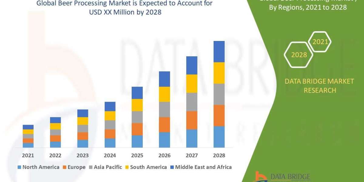 Beer Processing Market Size, Share, Trends, Growth Opportunities and Competitive Outlook