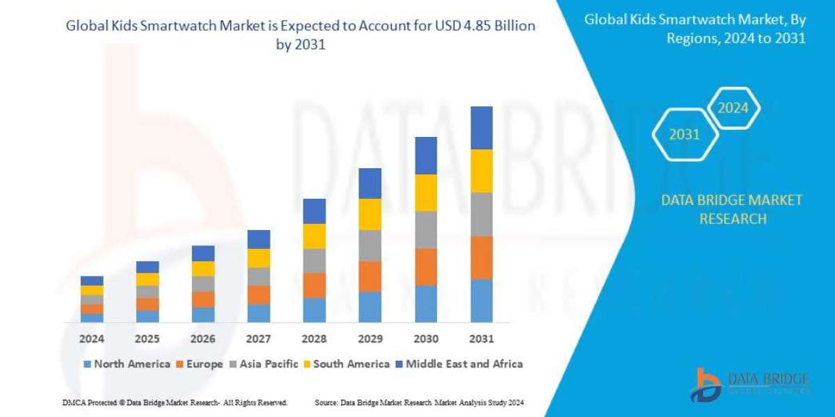 Kids Smartwatch  Market Size, Share, Trends, Demand, Growth and Competitive Analysis