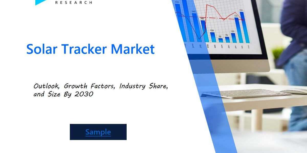 Solar Tracker Market Growth: Analyzing the Impact of Technological Advancements and Industry Collaborations on Market Dy