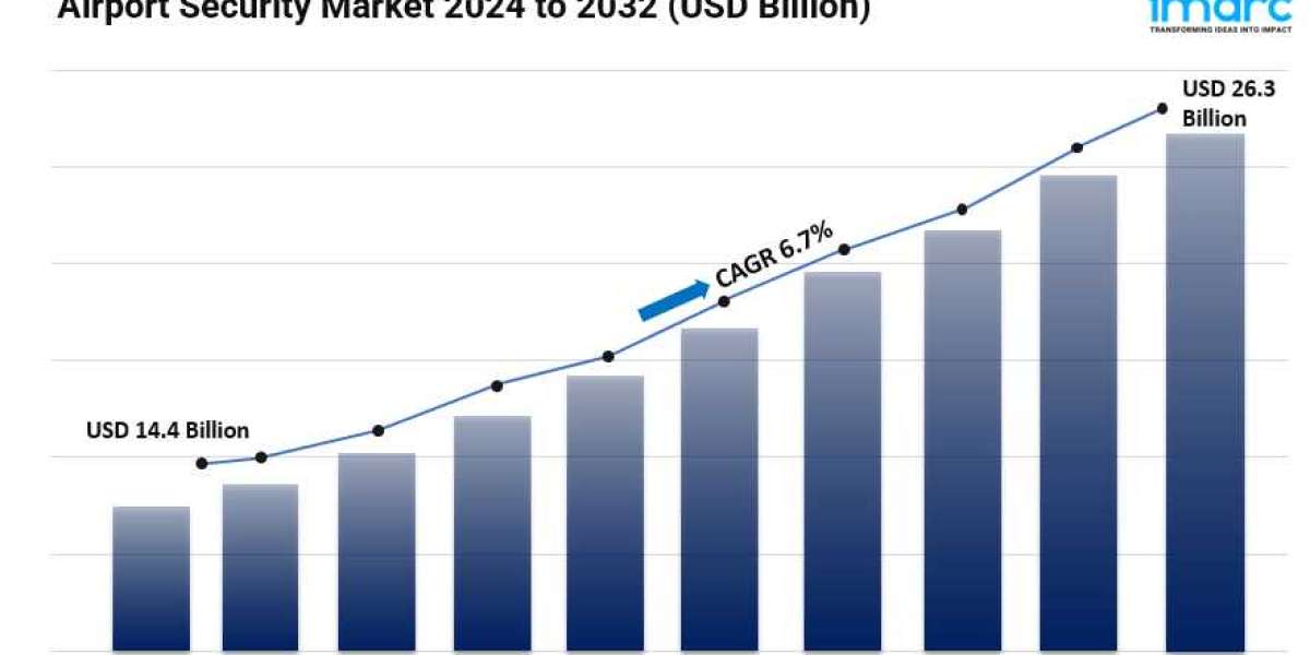 Airport Security Market Size, Trends, Key Players, Opportunity and Forecast 2024-2032