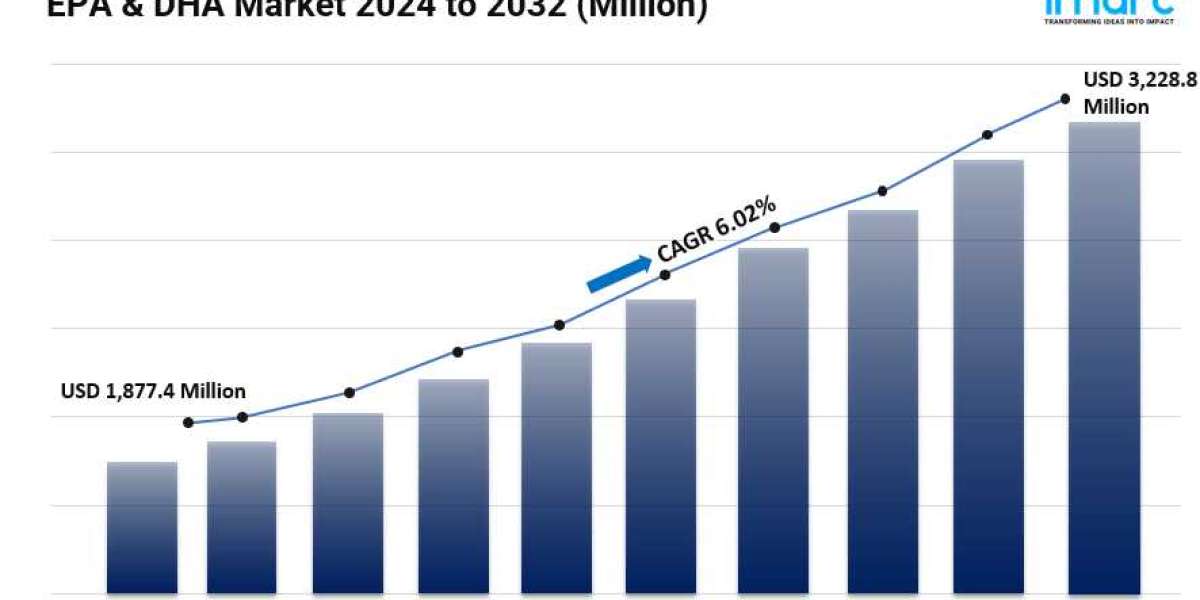 EPA & DHA Market Growth, Size, In-depth Insights and Forecast 2024-2032